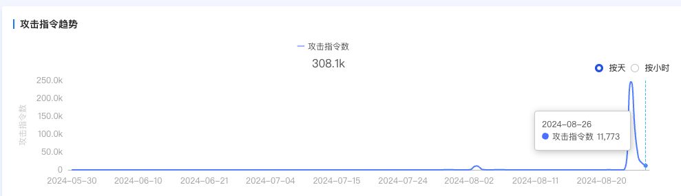 《黑神话：悟空》发行平台一夜遭28万次攻击！目前仍在持续