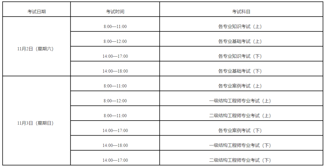 2024年度全国勘察设计注册工程师执业资格考试报考8月26日起报名