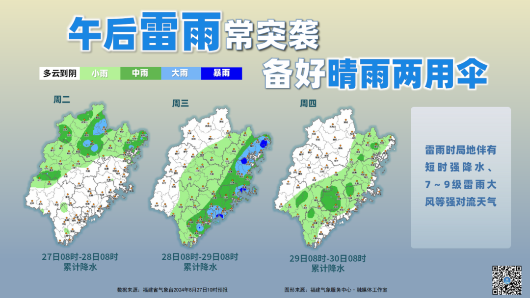 雷雨突袭福建！“秋老虎”上线！福州天气即将反转！