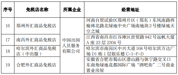 五部门最新通知！福州要有市内免税店了！