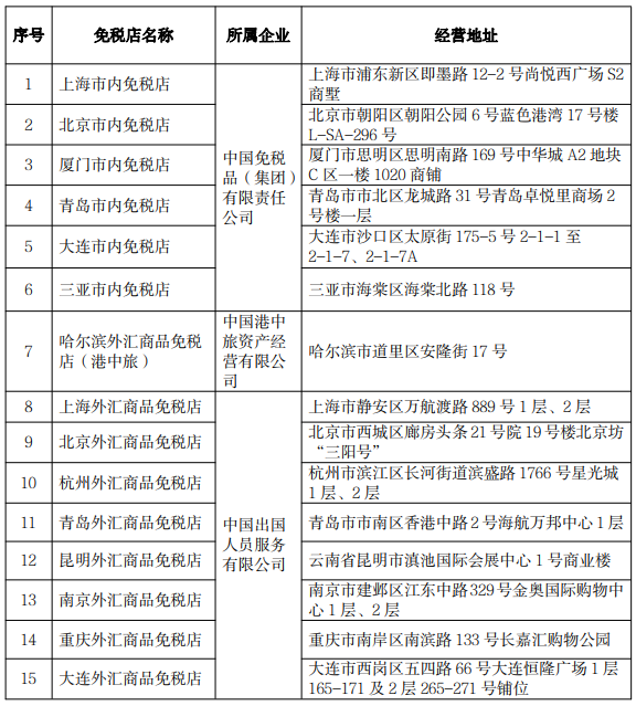 五部门最新通知！福州要有市内免税店了！