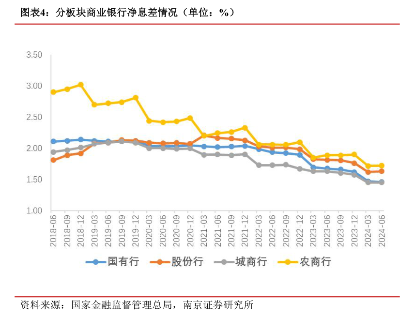 又一波中小银行“降息”来袭 三年期、五年期降幅更大