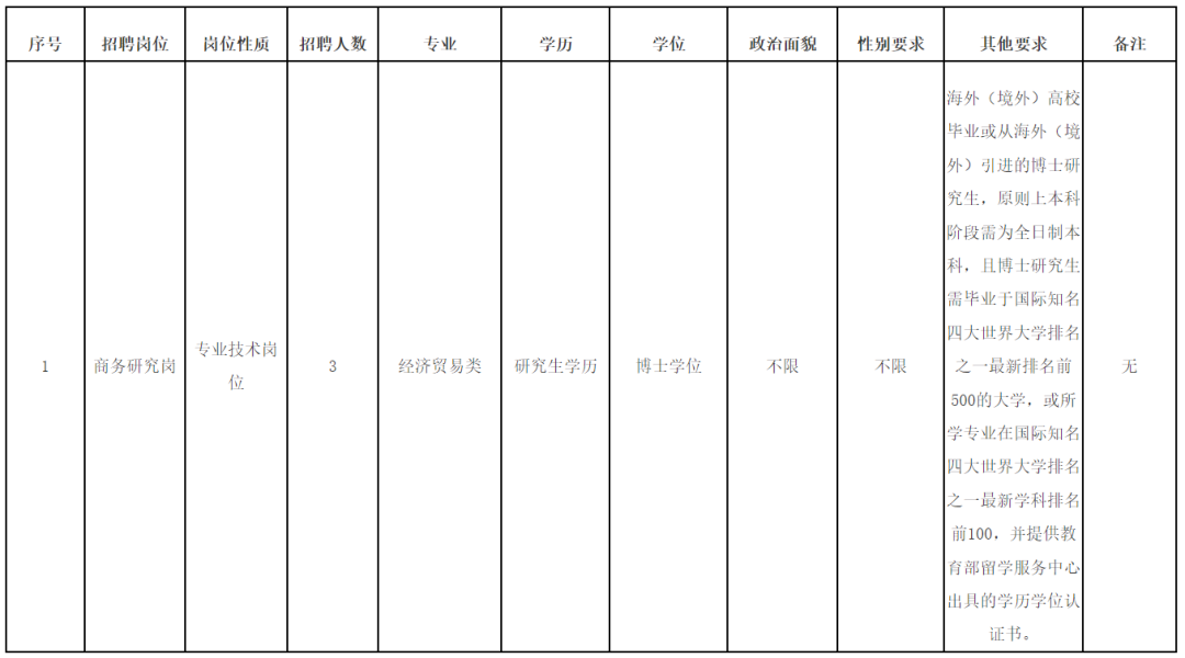 福建一批单位公开招聘