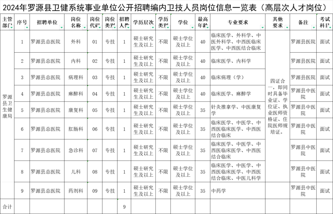 福建一批单位公开招聘