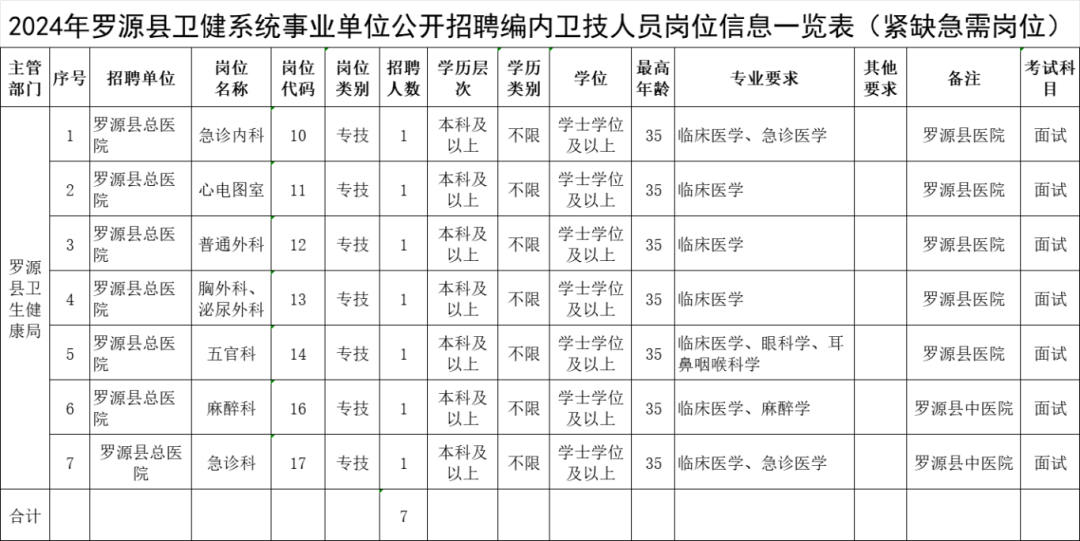 福建一批单位公开招聘