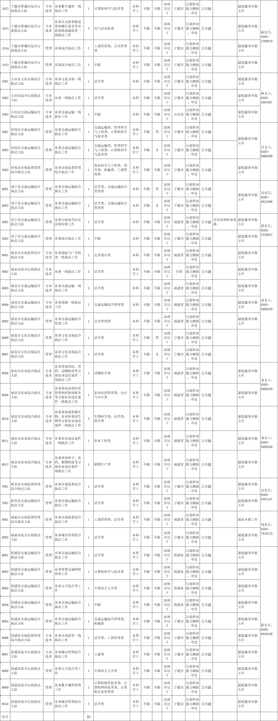 福建一批单位公开招聘