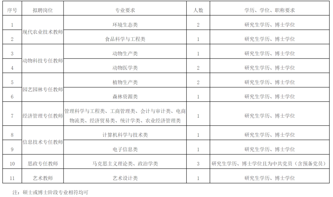 福建一批单位公开招聘