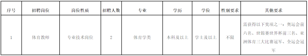 福建一批单位公开招聘