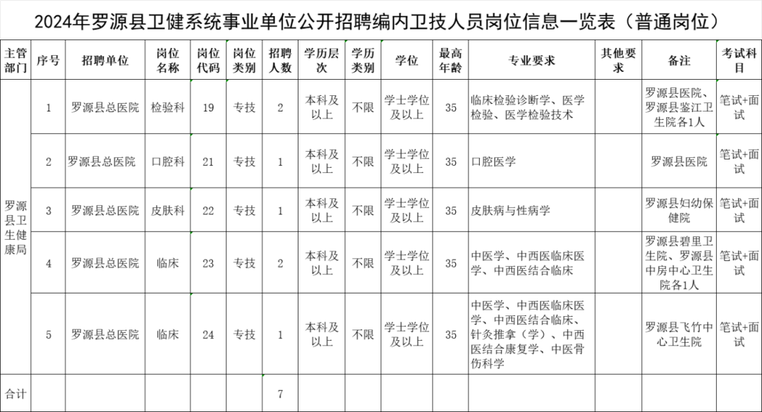 福建一批单位公开招聘