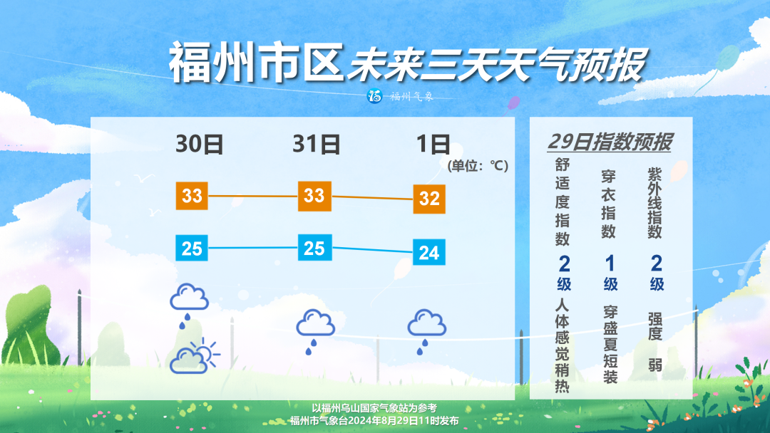 福州开学季迎来“秋老虎”