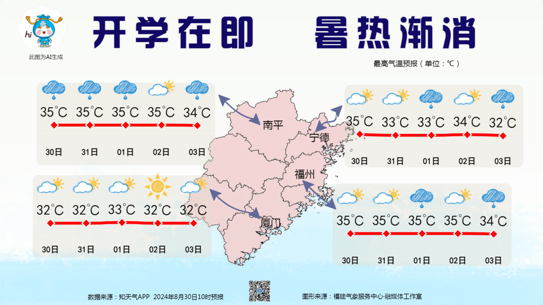 暑热渐消 福建午后多雷雨