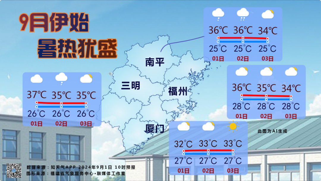 福建：開學(xué)季晴熱主旋律,，午后多雷陣雨