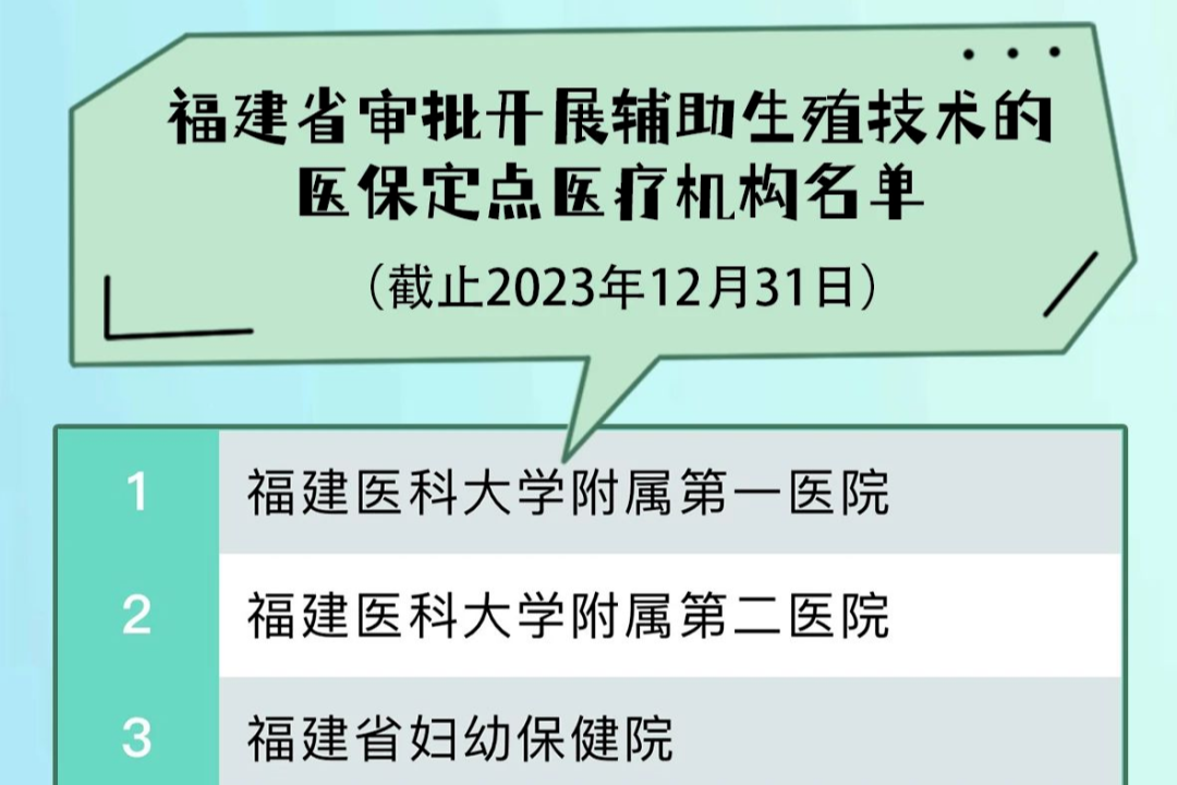 最高报销80%！本月起，这些项目纳入医保