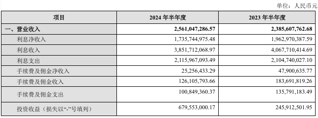 银行股上半年非息收入重回8000亿元却“喜忧参半”