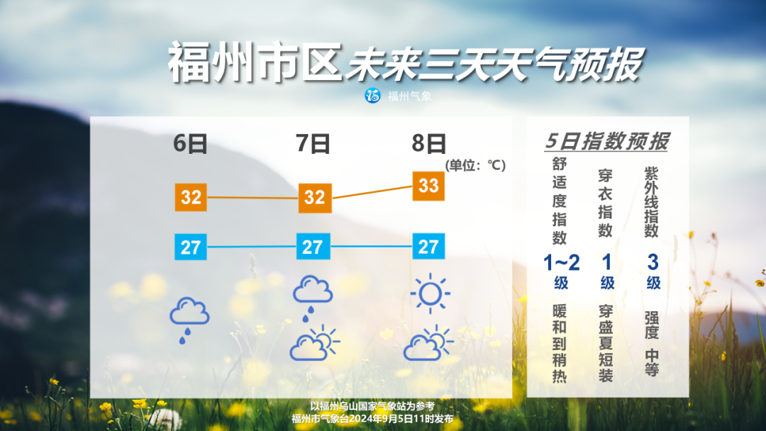 狠角色“摩羯”逐渐靠近我国，福州天气……