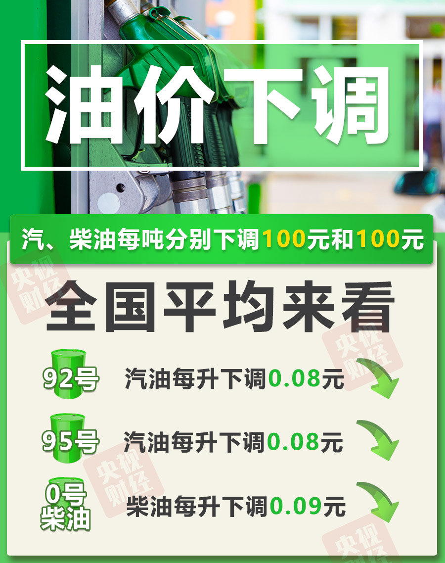 今晚油价下调！汽、柴油价格每吨均降低100元