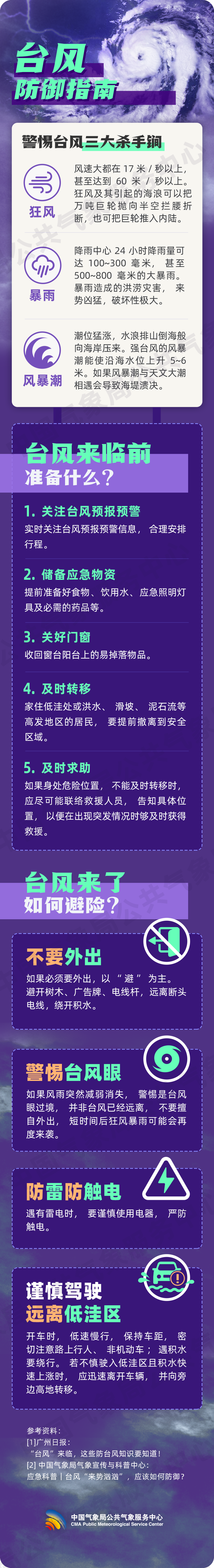 台风“贝碧嘉”来袭，请收好这份中秋出行指南！