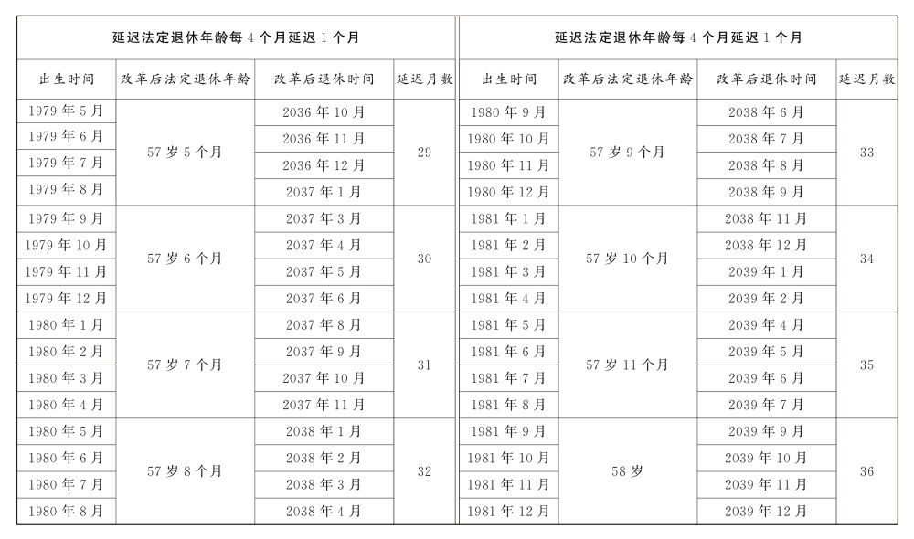 全国人民代表大会常务委员会关于实施渐进式延迟法定退休年龄的决定