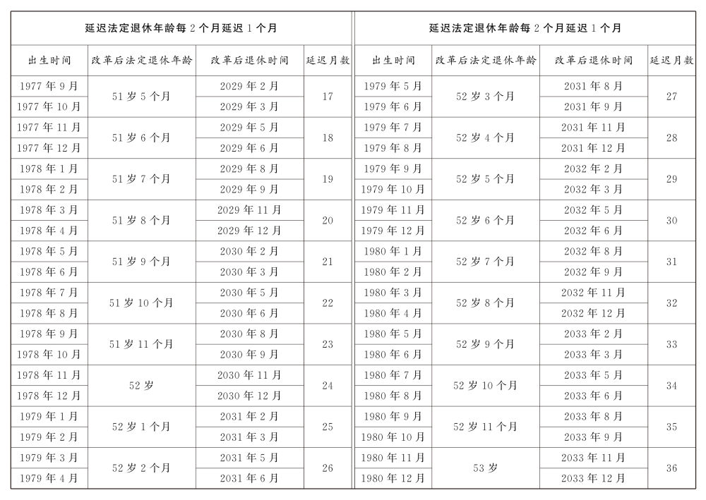 全国人民代表大会常务委员会关于实施渐进式延迟法定退休年龄的决定