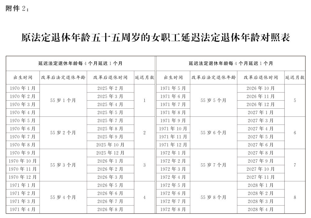 全国人民代表大会常务委员会关于实施渐进式延迟法定退休年龄的决定