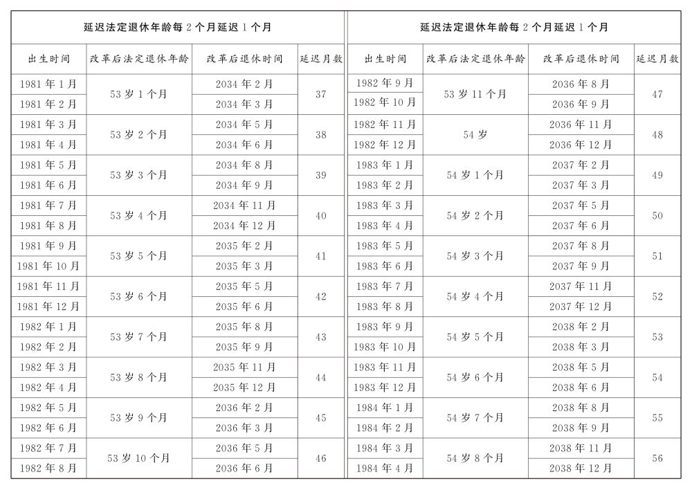 全国人民代表大会常务委员会关于实施渐进式延迟法定退休年龄的决定