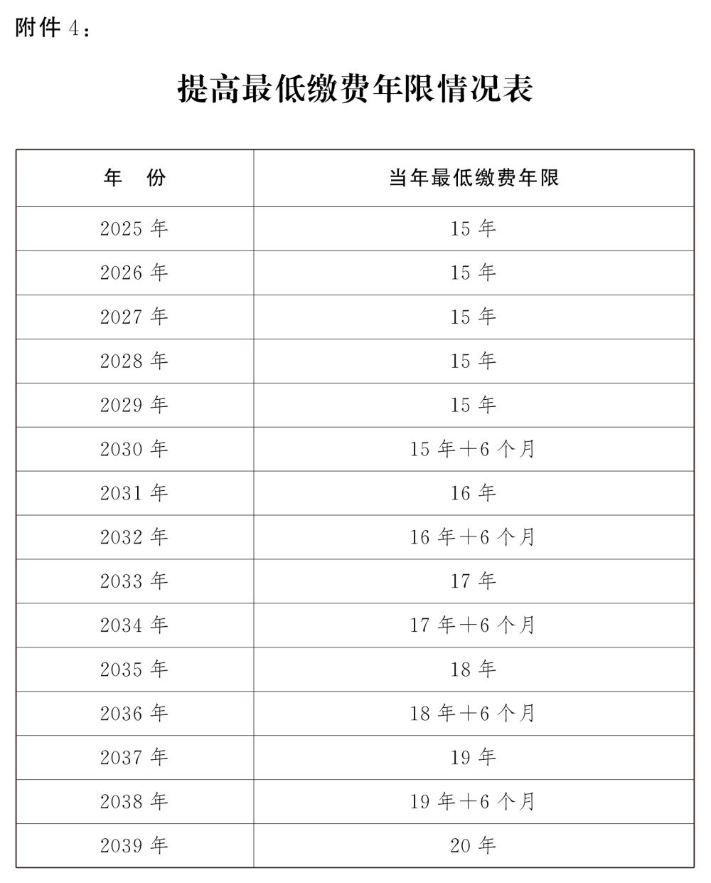 全国人民代表大会常务委员会关于实施渐进式延迟法定退休年龄的决定