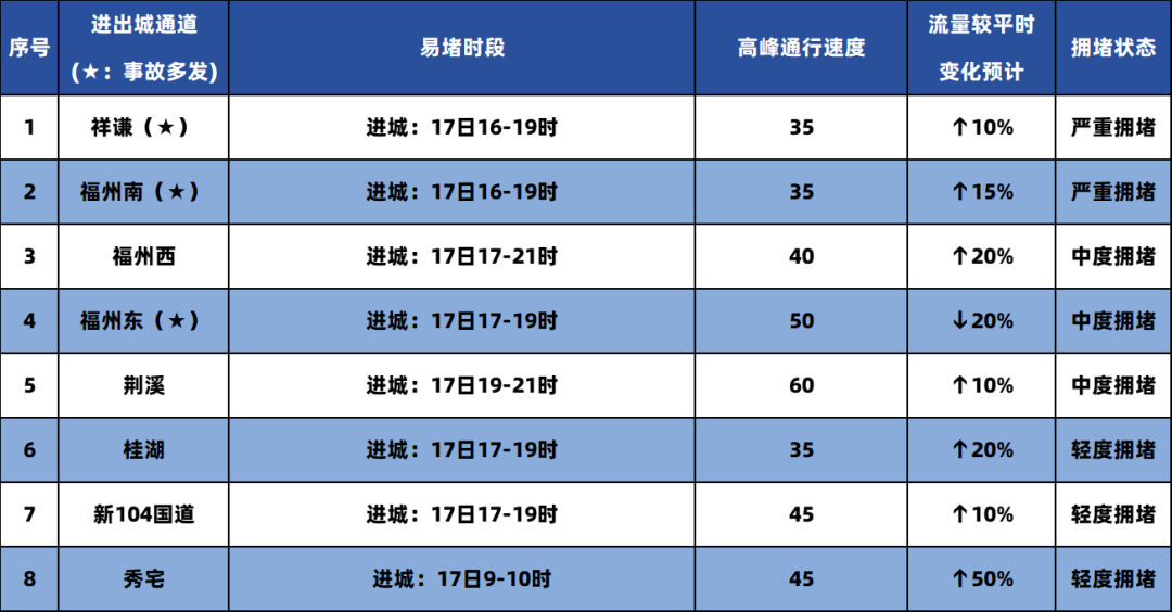 福州人注意了！明天即将开始……