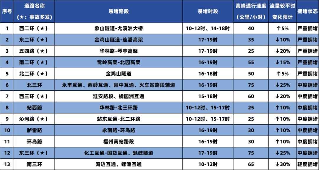 福州人注意了！明天即将开始……