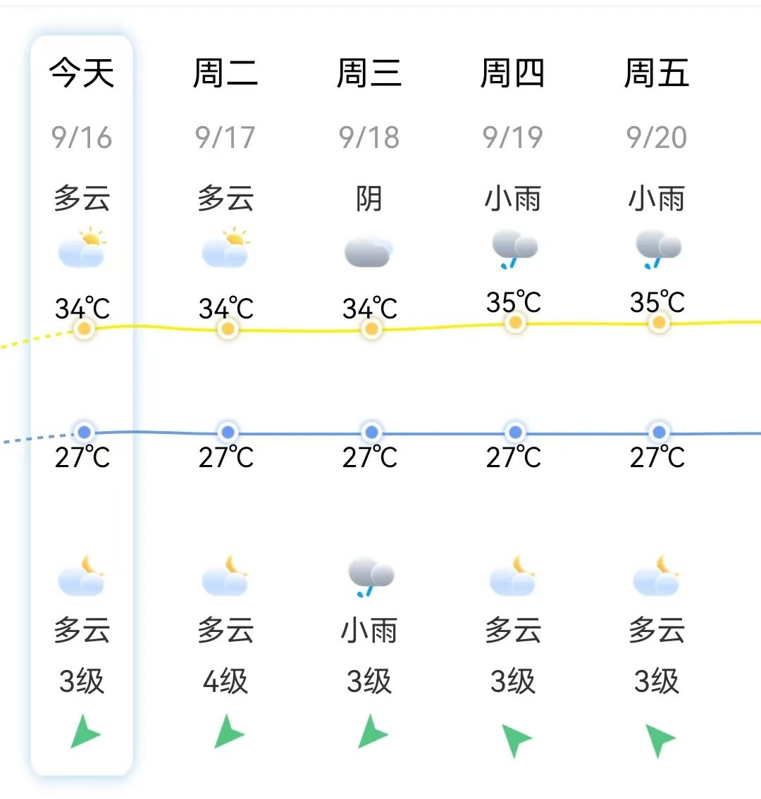 福州晚霞刷屏！朋友圈摄影大赛！