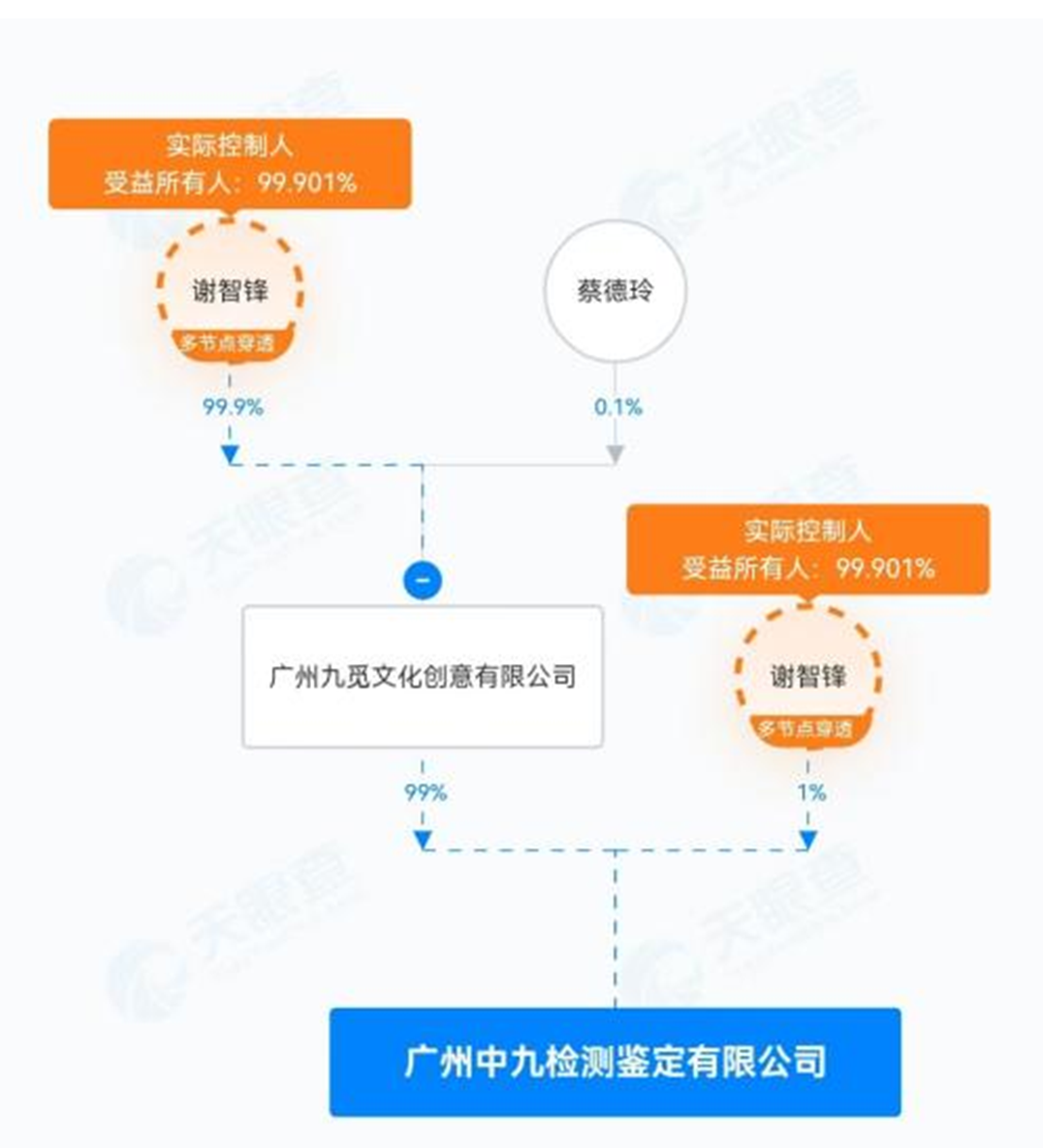 茅台回应三只羊所售兔茅真假争议