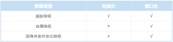 关于驾驶证“降级”的那些事，你想知道的都在这里→