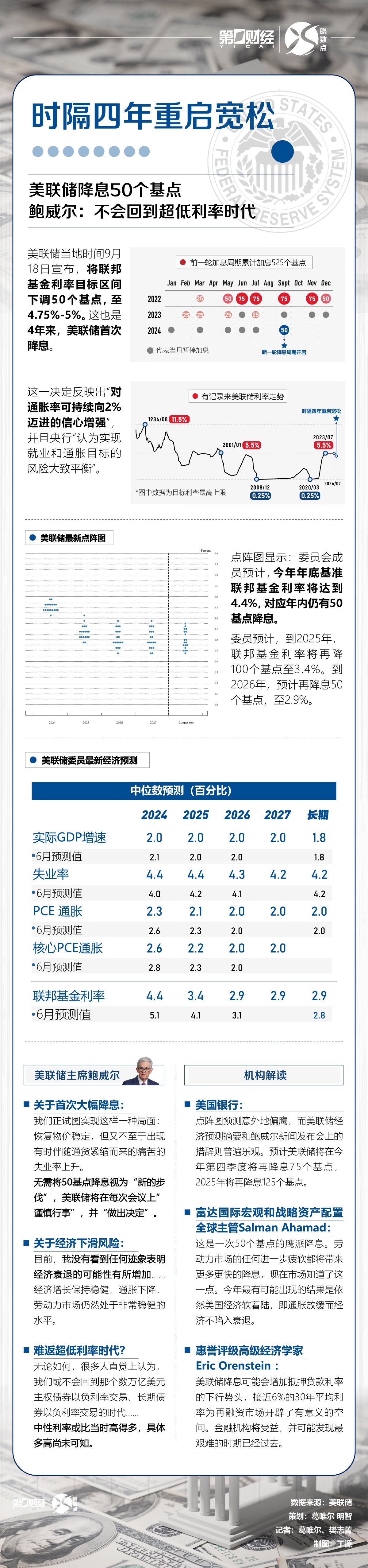 一图读懂：美联储时隔四年重启宽松