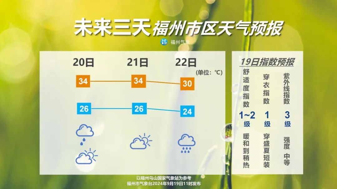 冷暖互怼 福州本周日将迎来大到暴雨