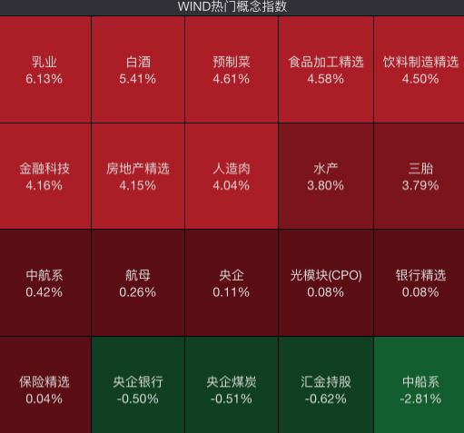 A股，房地产板块大爆发！