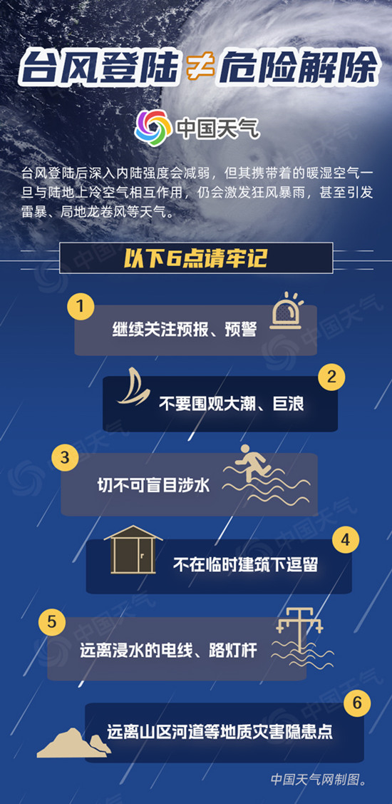 二登！台风“普拉桑”登陆上海奉贤沿海 江浙沪仍需警惕强风雨