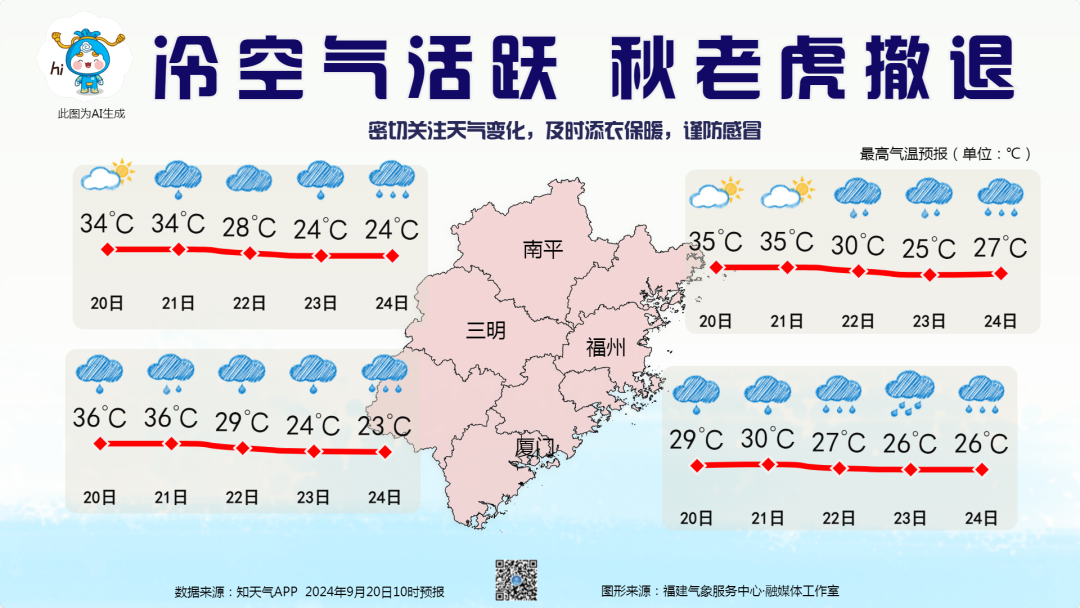 福建天气有变！降雨、大风、降温将陆续上线