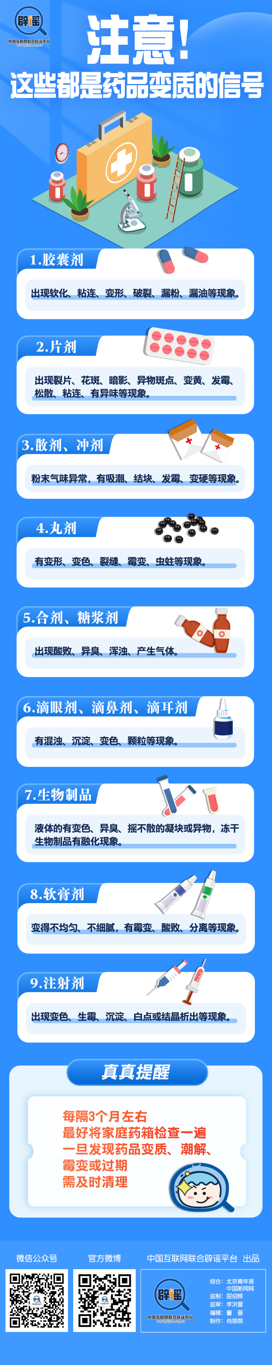 注意！这些都是药品变质的信号