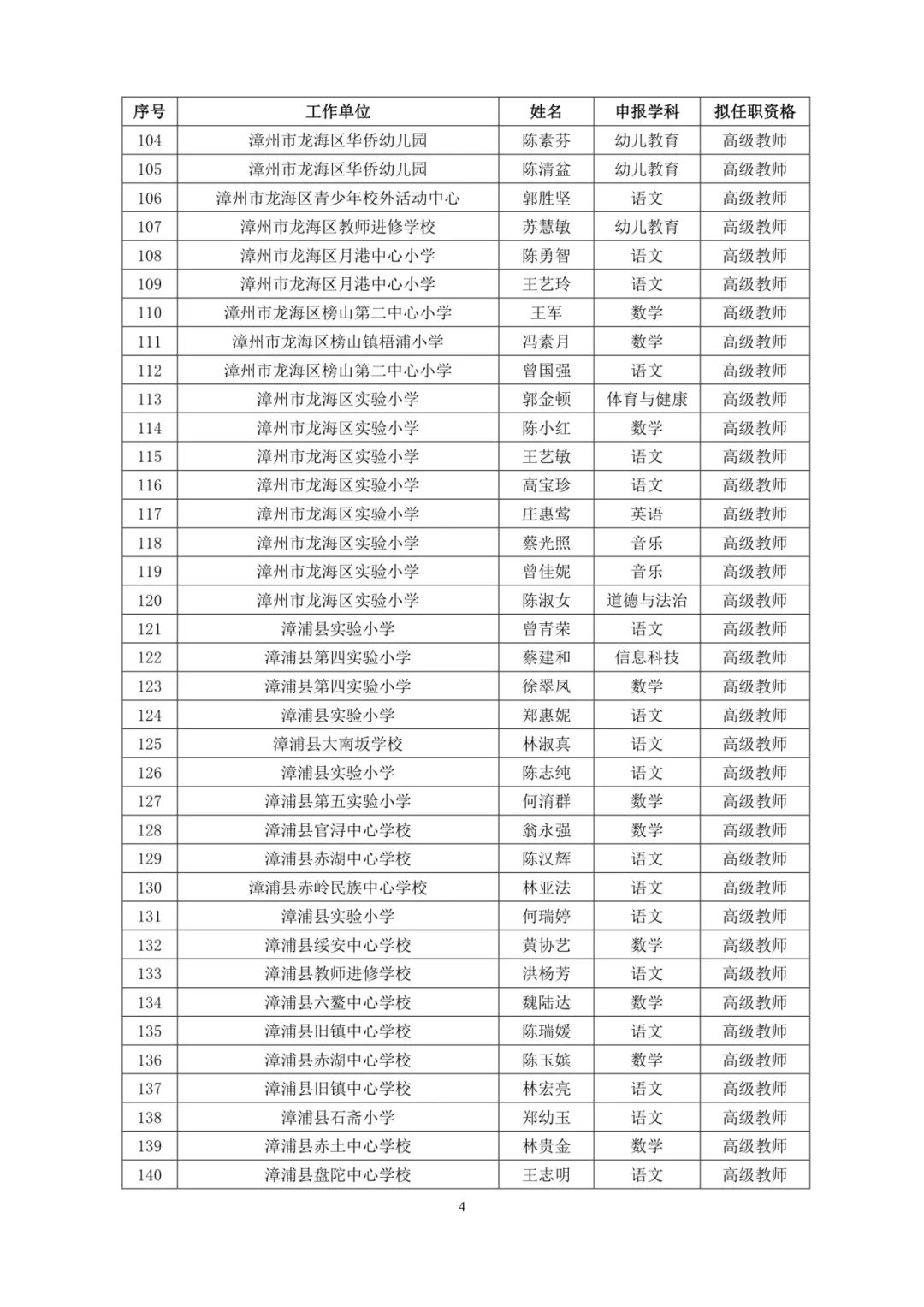 福建521人拟获评高级职称（附名单）