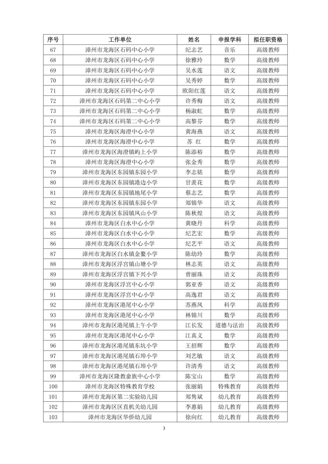 福建521人拟获评高级职称（附名单）