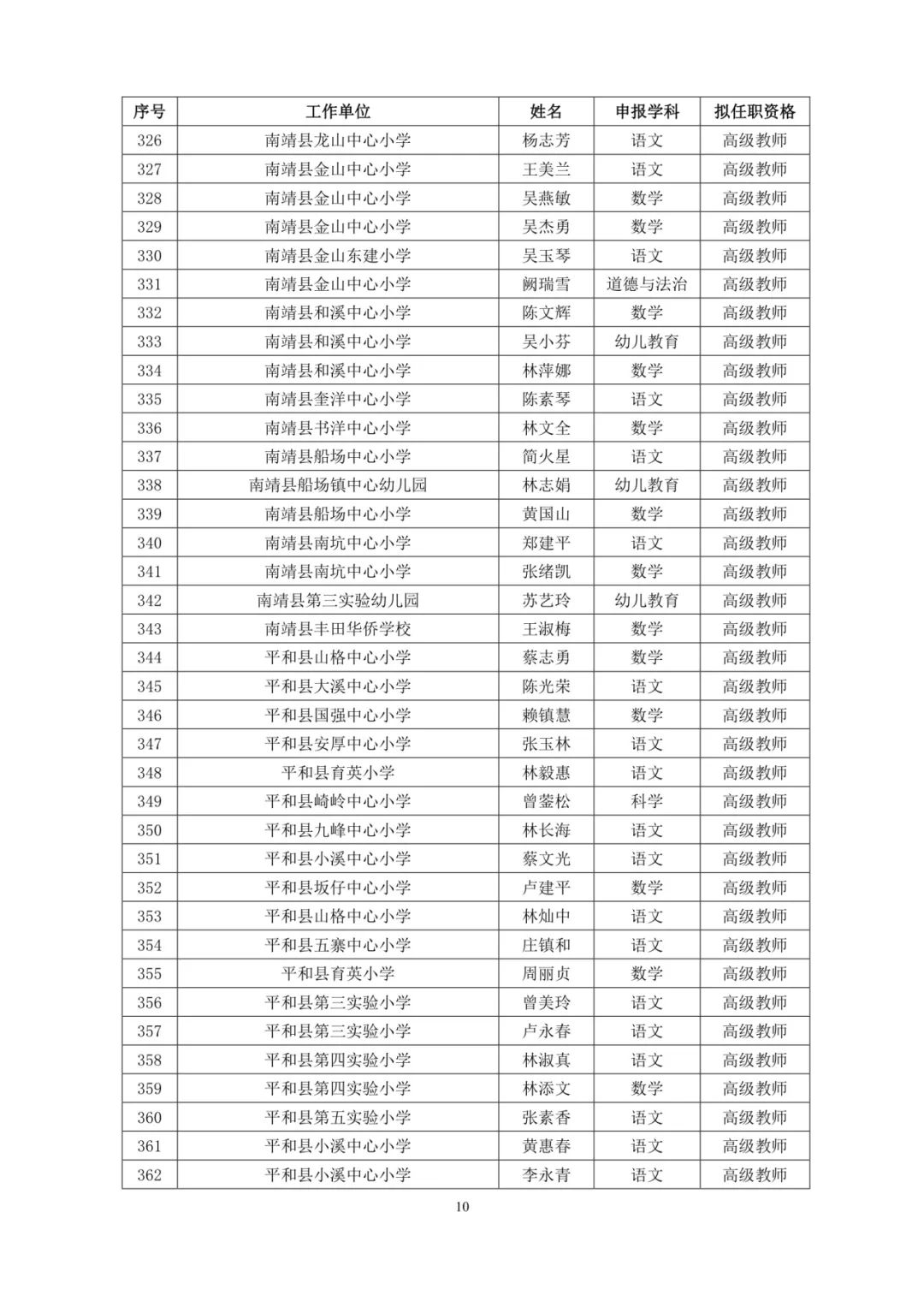 福建521人拟获评高级职称（附名单）