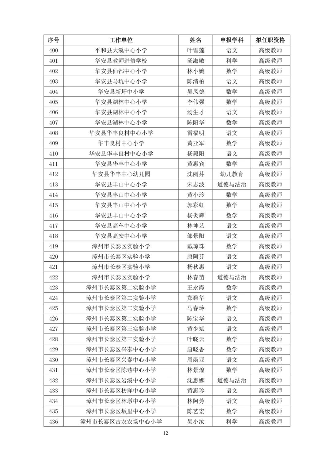 福建521人拟获评高级职称（附名单）