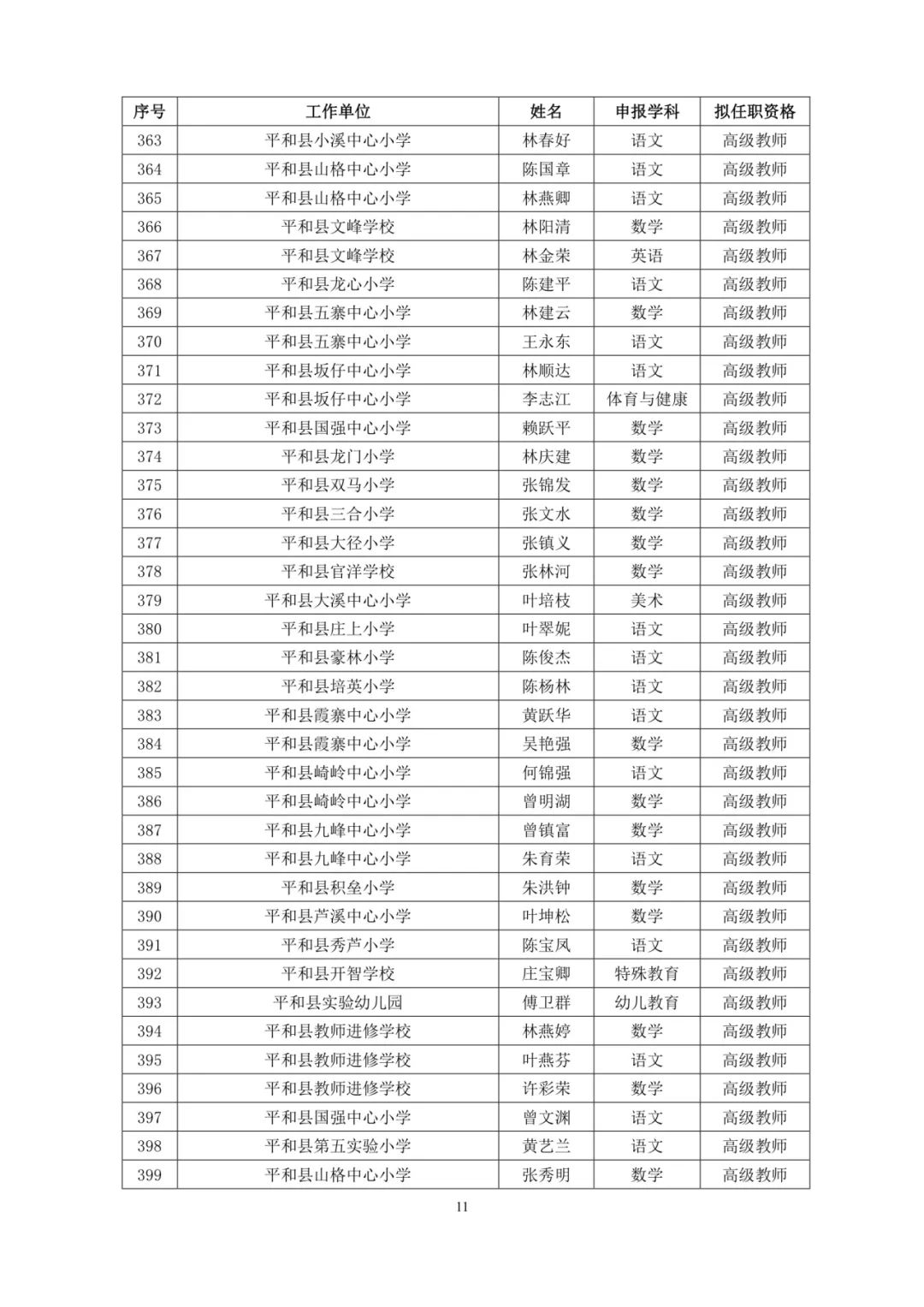 福建521人拟获评高级职称（附名单）