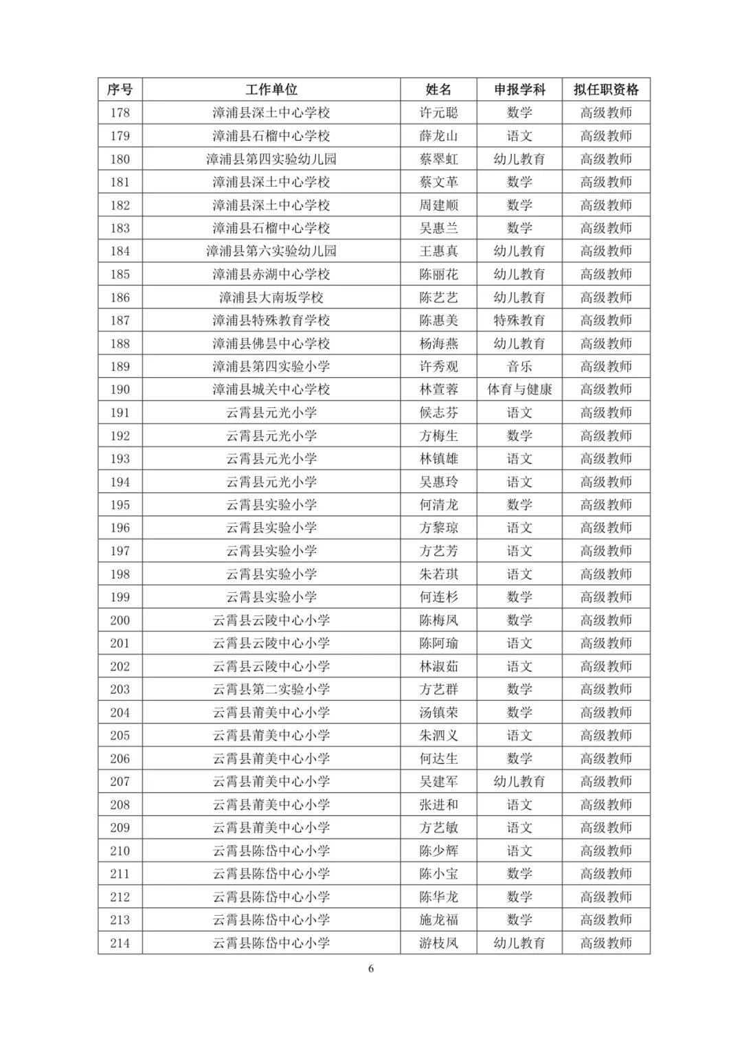 福建521人拟获评高级职称（附名单）