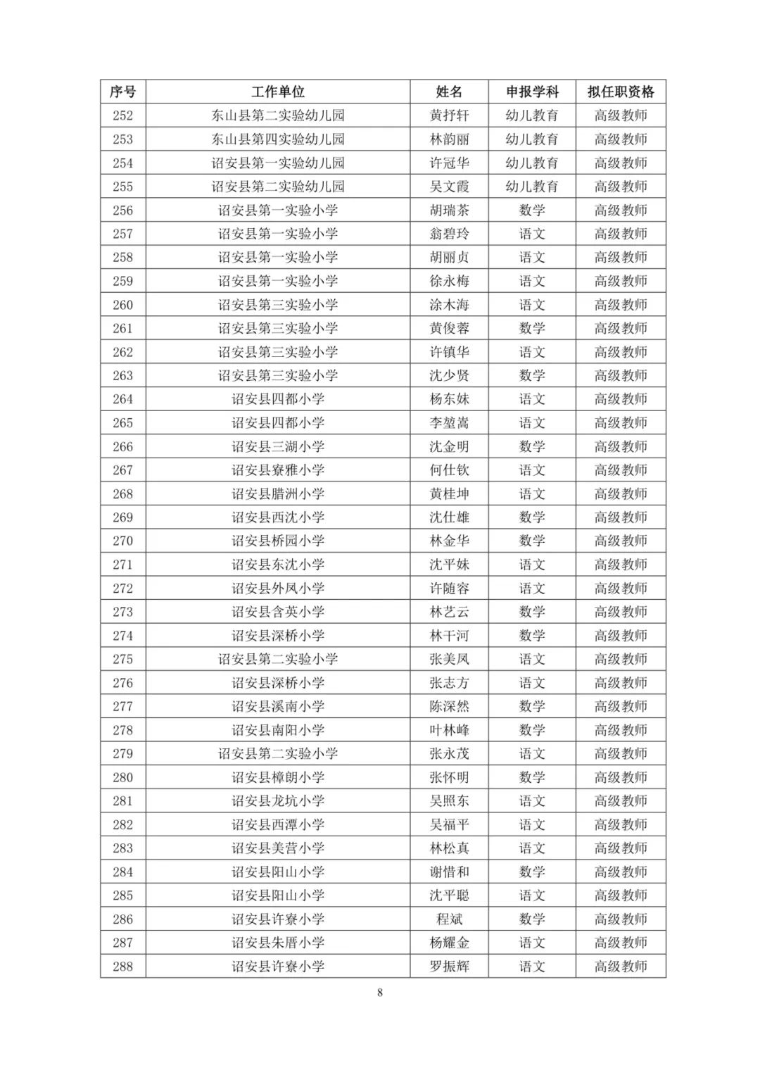 福建521人拟获评高级职称（附名单）