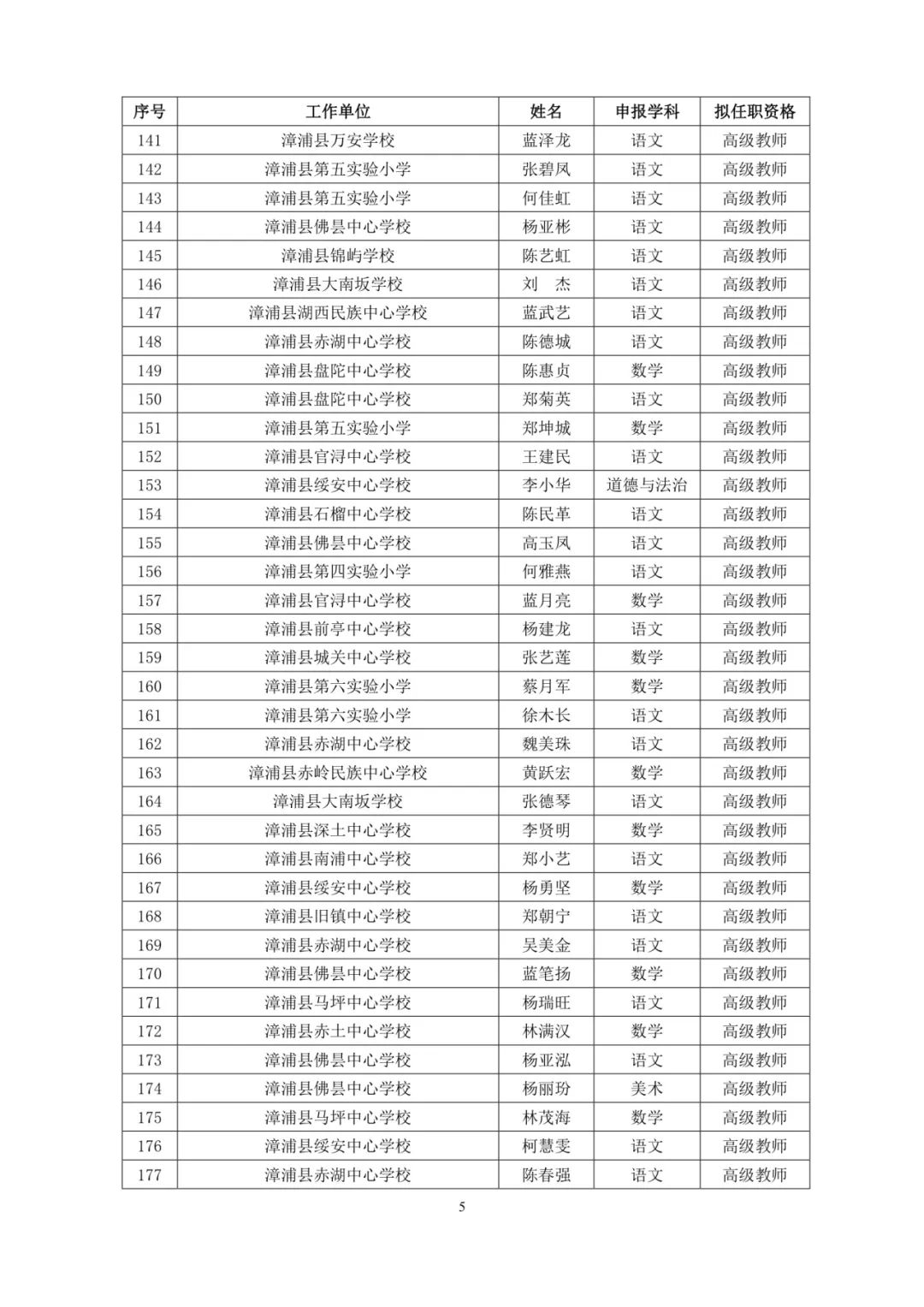 福建521人拟获评高级职称（附名单）