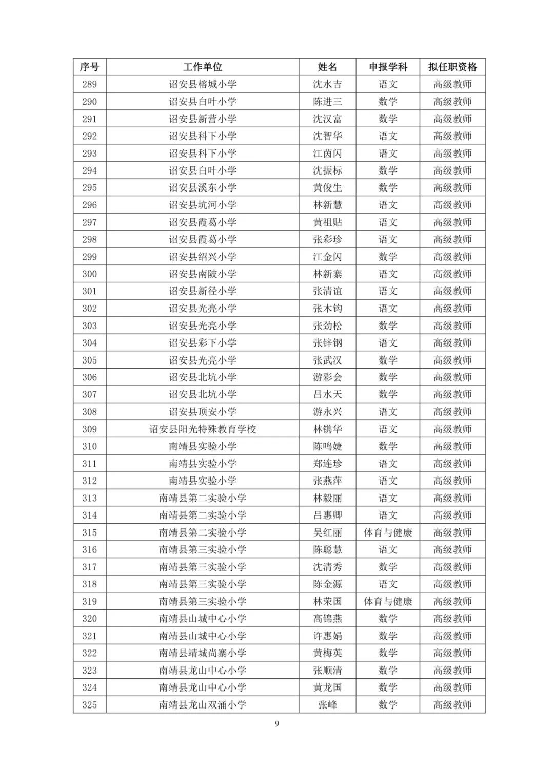 福建521人拟获评高级职称（附名单）