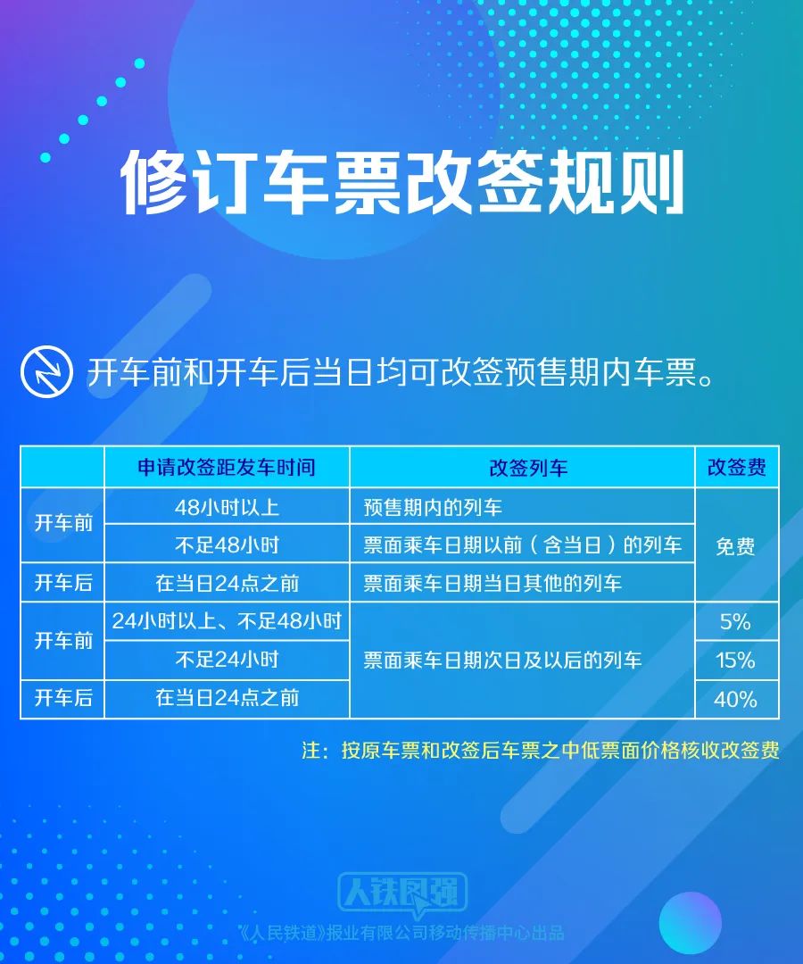 出行提示！火车票改签更方便！