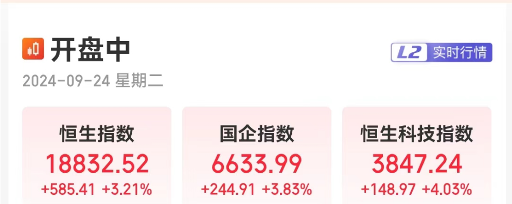 A股、港股、人民币集体飙升！创业板指涨超3%