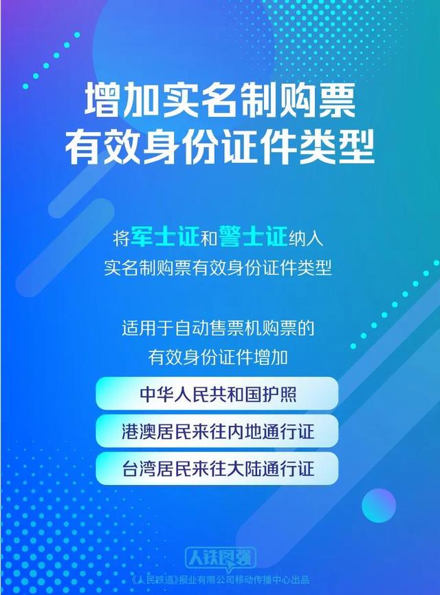 周知！铁路新规5个重要变化