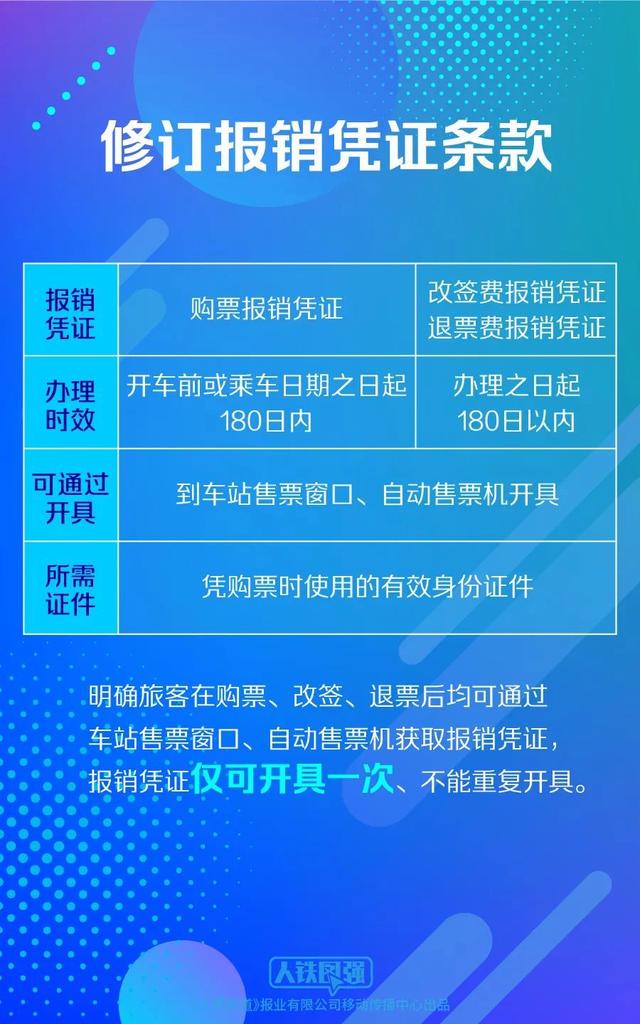 周知！铁路新规5个重要变化